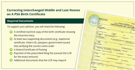 psa birth certificate correction online|How to Correct PSA Birth Certificate Errors (Wrong .